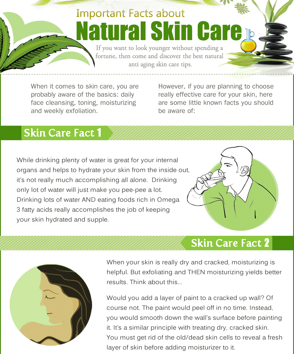Important Facts about Natural Skin Care