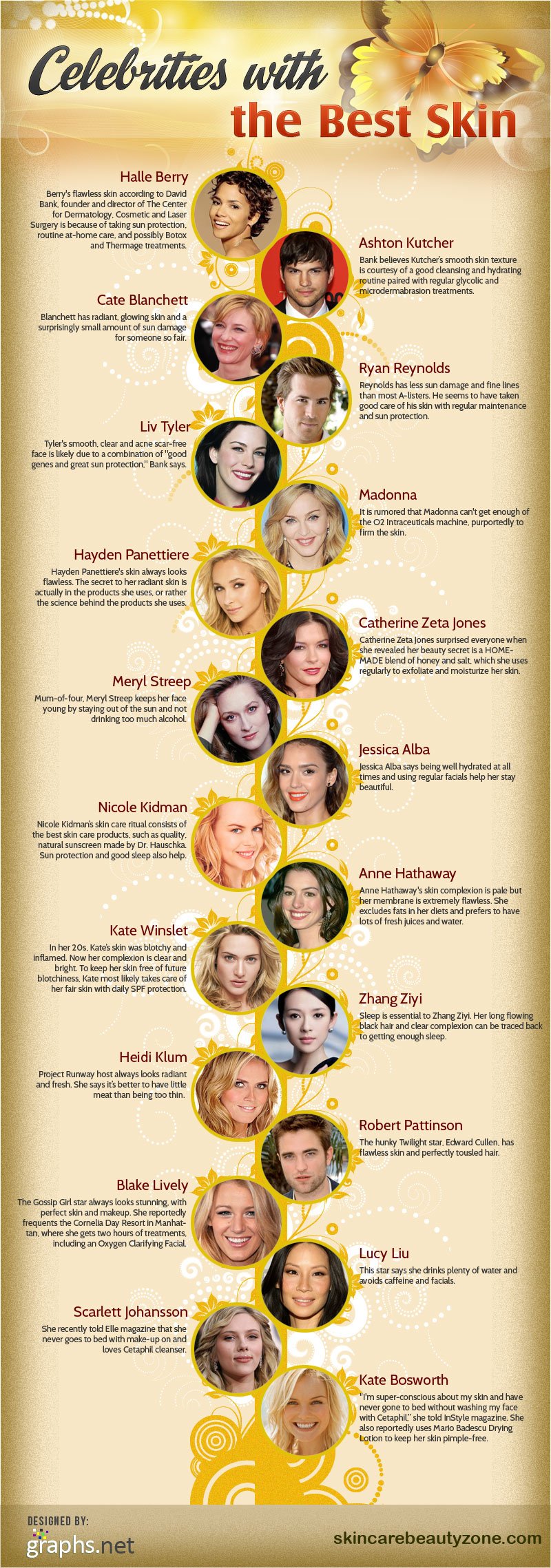 Celebrities-with-the-Best-Skin