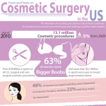 cosmetic-surgery-in-the-us